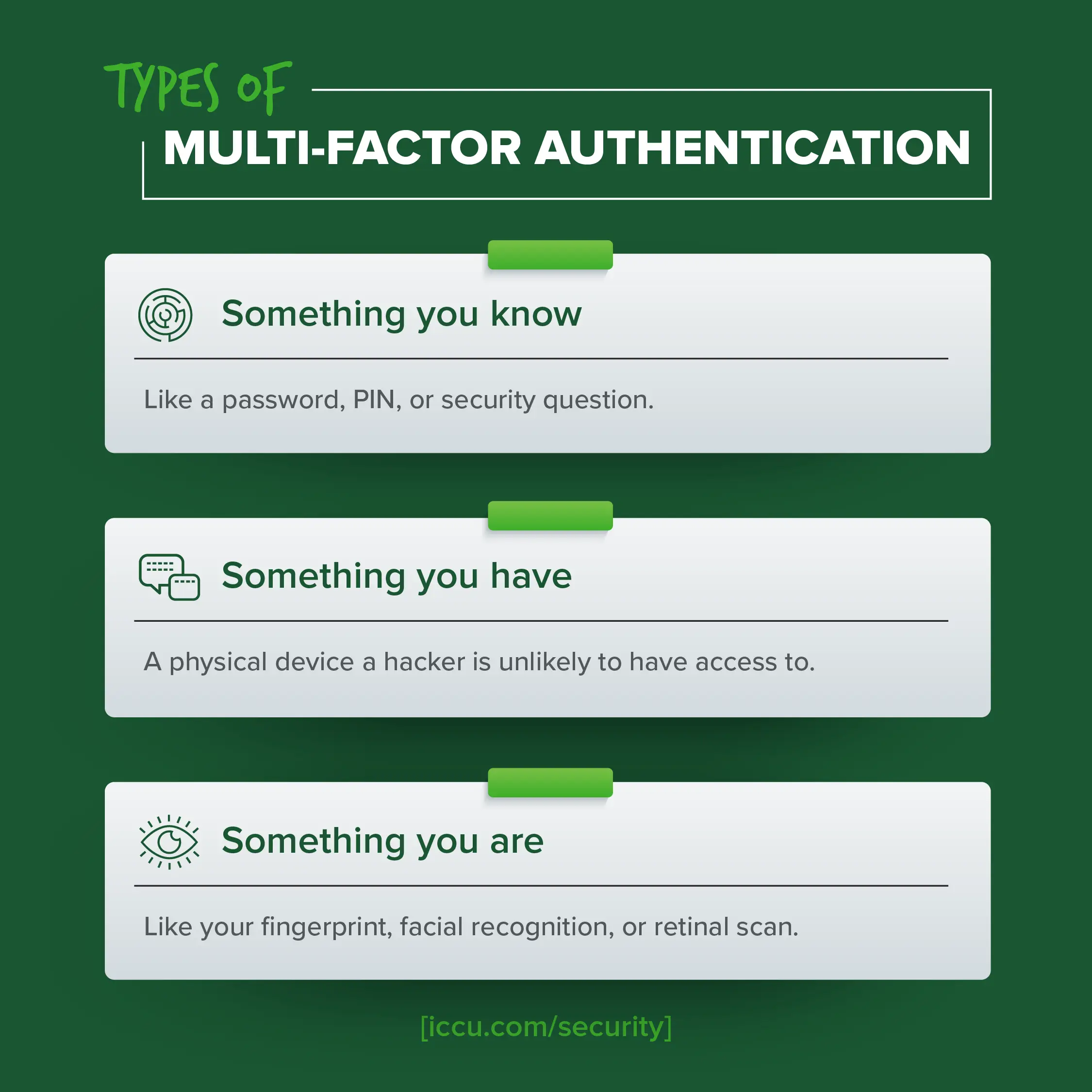 An infographic that describes the three types of MFA protection:
Something you know: This could be a password, PIN, security question, etc. To be effective, this method should be something that only you know and is hard for others to guess. Never use easily accessible info (name, birthday, anniversary, etc.) as a password or PIN.

Something you have: This is a physical device that a hacker is unlikely to have access to, like your smartphone or security badge. When a system requires you to enter a one-time passcode from your phone, that’s MFA. If you ever receive a one-time code out of the blue, a hacker may be trying (and likely failing) to access your account, which is a great cue for you to change your login info.

Something you are: This involves biometric data, like your fingerprint, facial recognition, or retinal scan. This is arguably one of the most secure examples of MFA; after all, it’s a lot harder for a hacker to have your face than your phone or password.